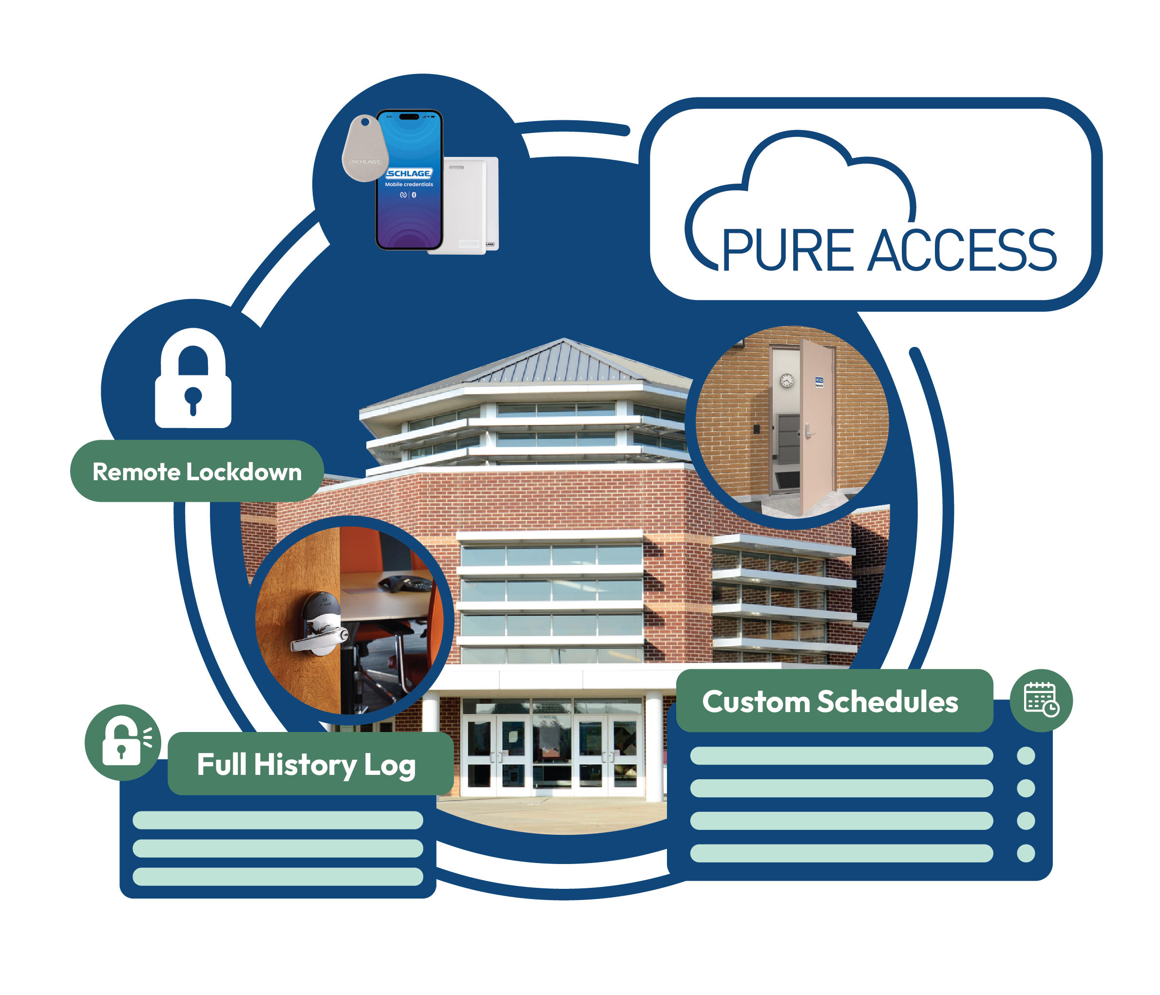Product Image 1 for Pure Access Cloud Software